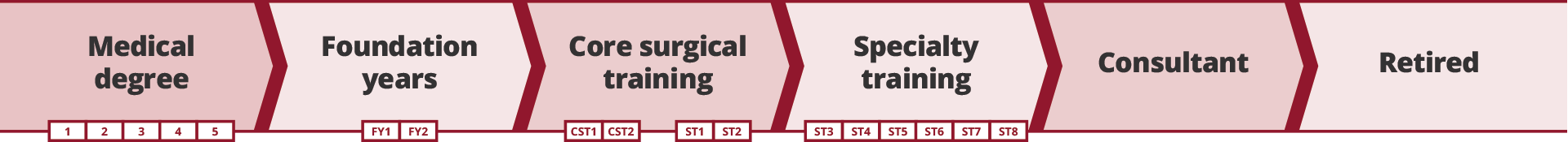 sample timeline