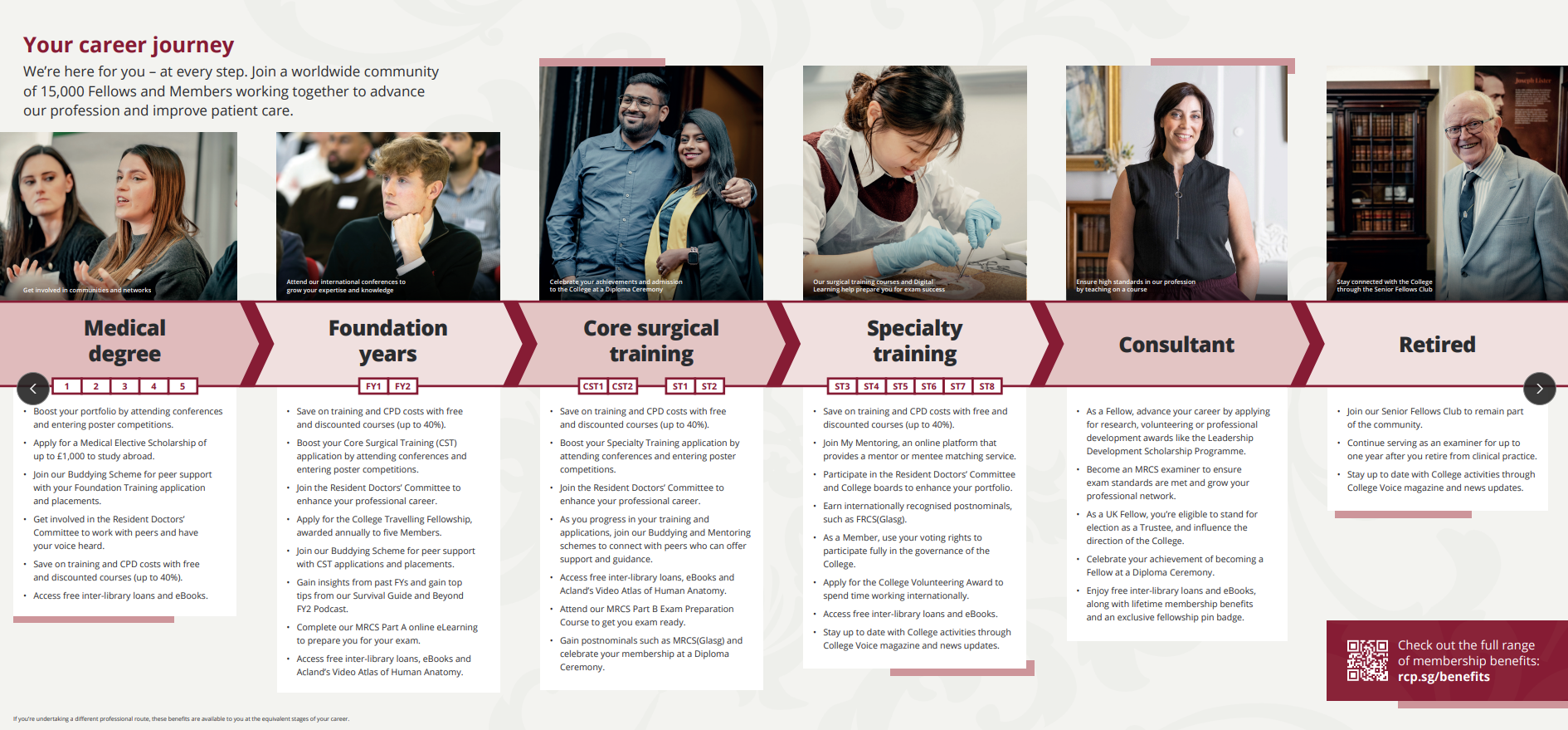 career journey image